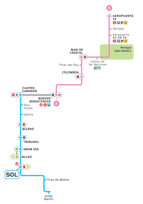 Ruta en Metro